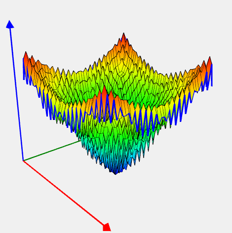 Ackley's function image
