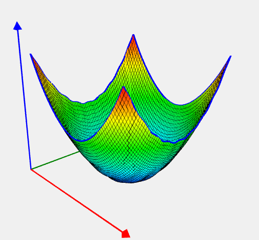 Griewank function image