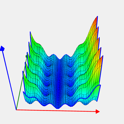 Levy and Montavlo function image