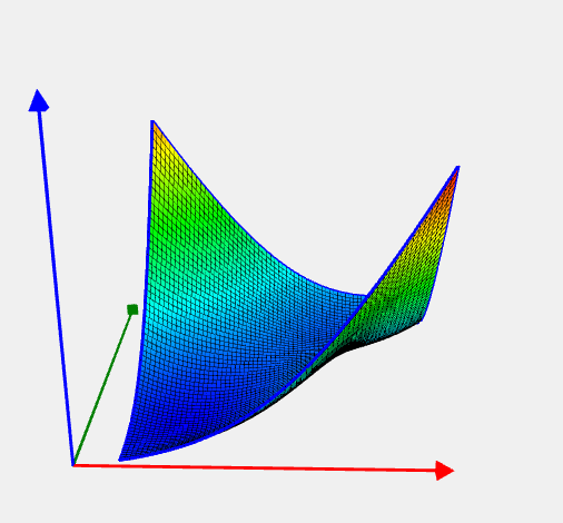 McCormick function image