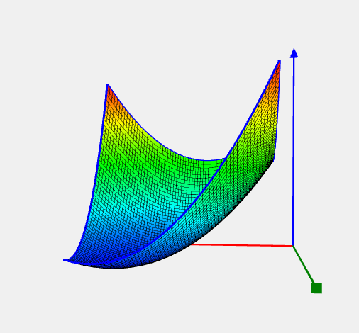 Neumaier 3 function image