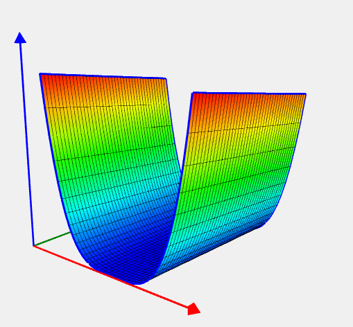 Rosenbrock function image