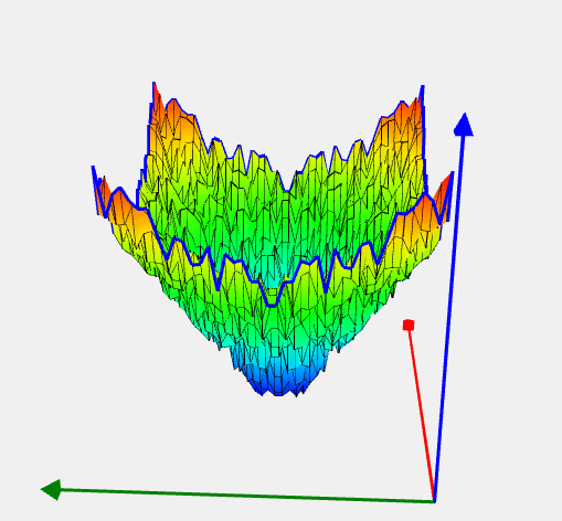 Salomon function image