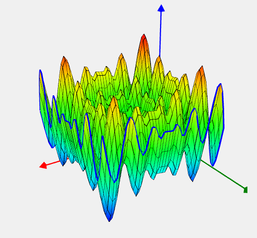 Schwefel function image