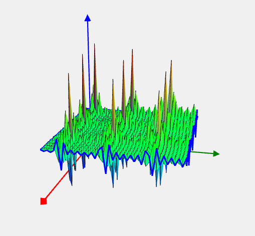 Shubert function image