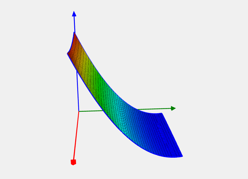 Kim function image