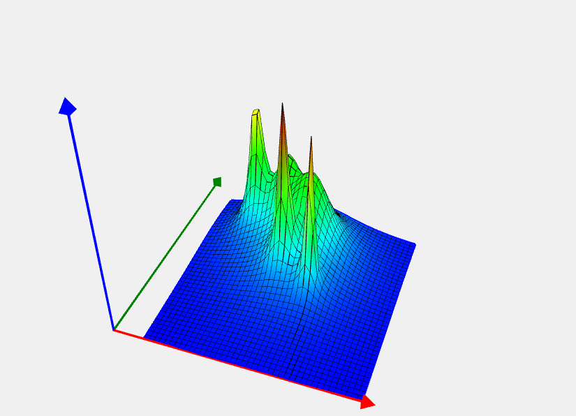 Romeijn 3 function image