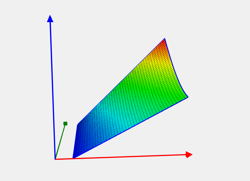 Two Bars function image