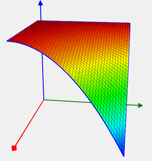 G2 function image