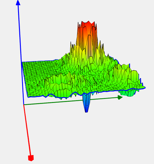 Modified Langerman function image