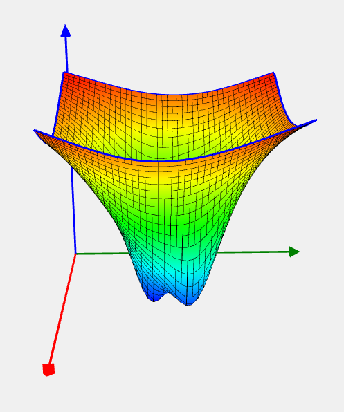 Shekel 10 function image