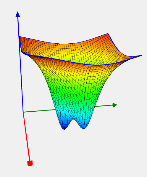 Shekel 5 function image