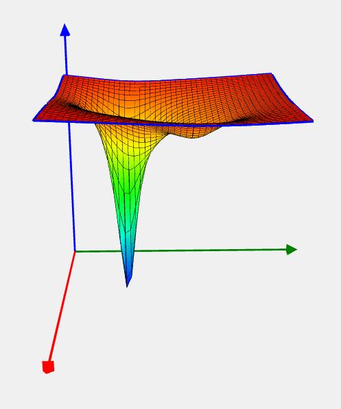 Shekel 7 function image