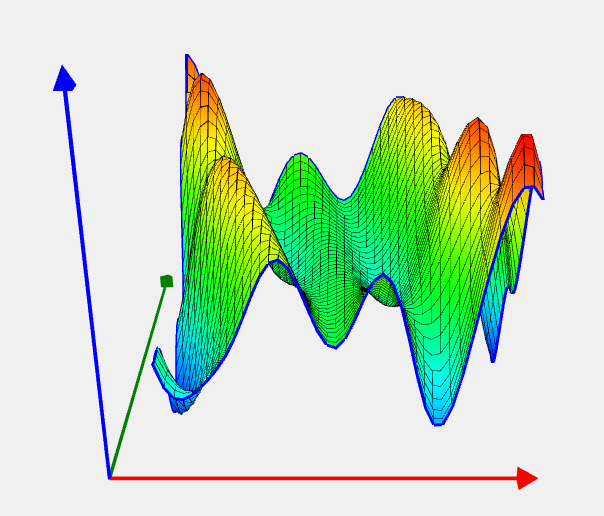 Townsend function image