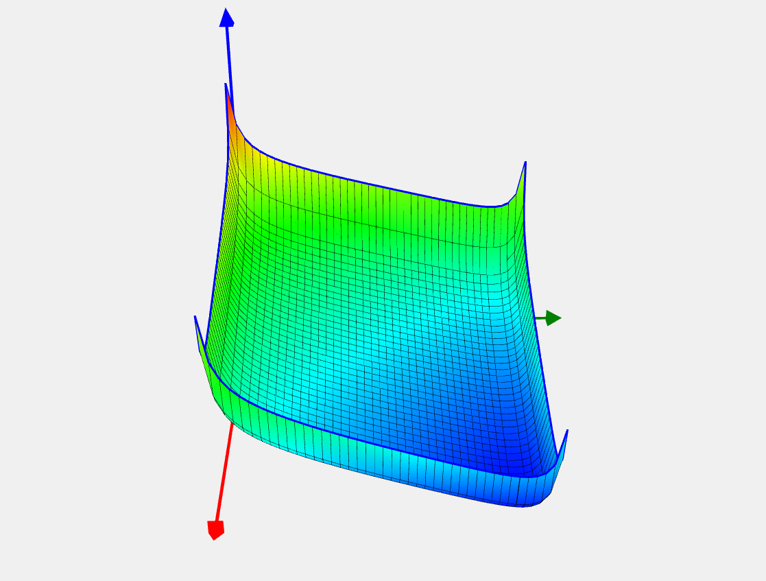 Paviani function image