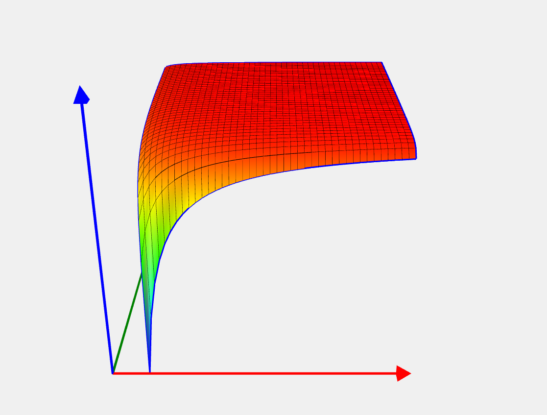 Romeijn 1 function image